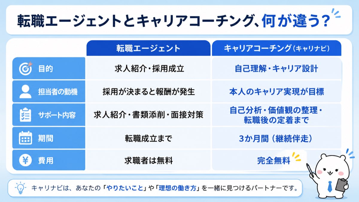 転職エージェントとキャリアコーチングの違い