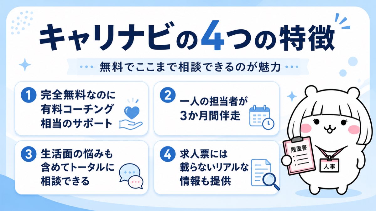 キャリナビの4つの特徴と実績