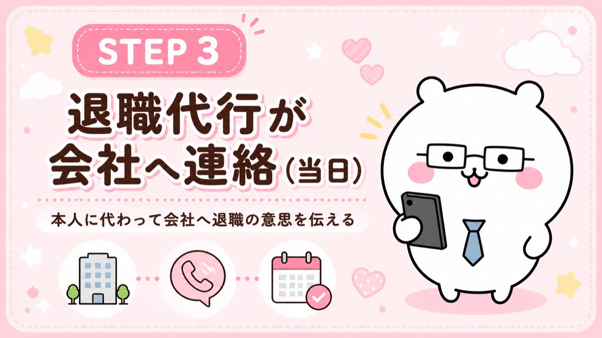 STEP3 退職代行が会社へ連絡