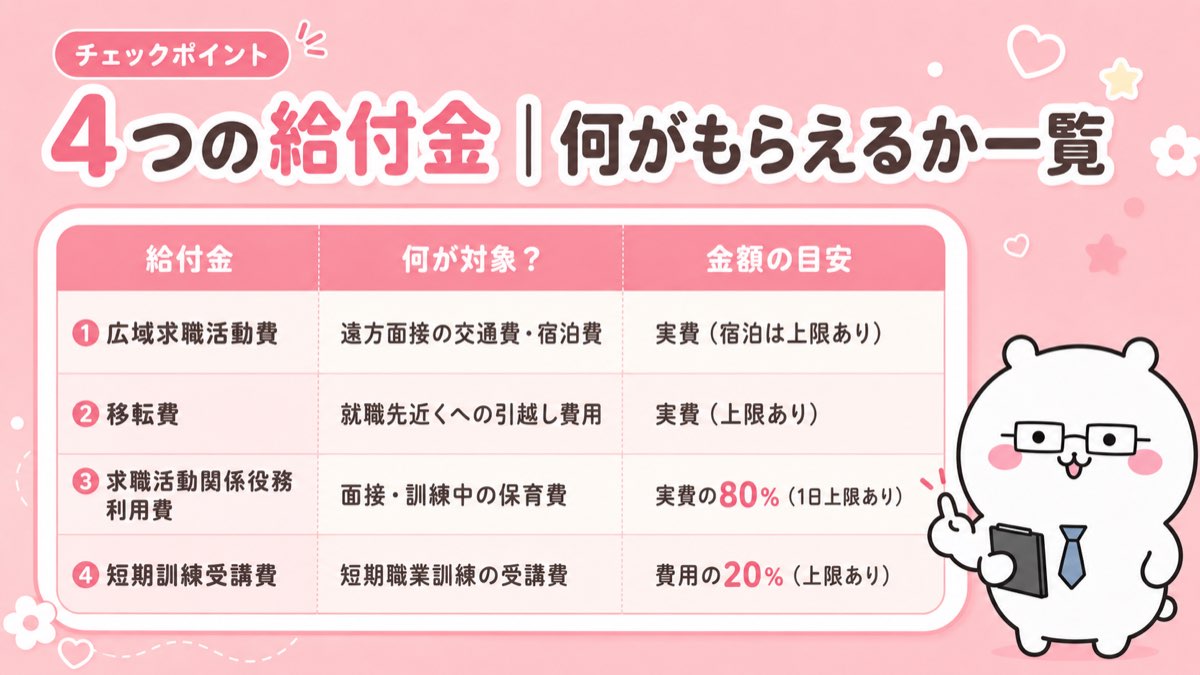ハローワークで申請できる就職促進給付金4選まとめ