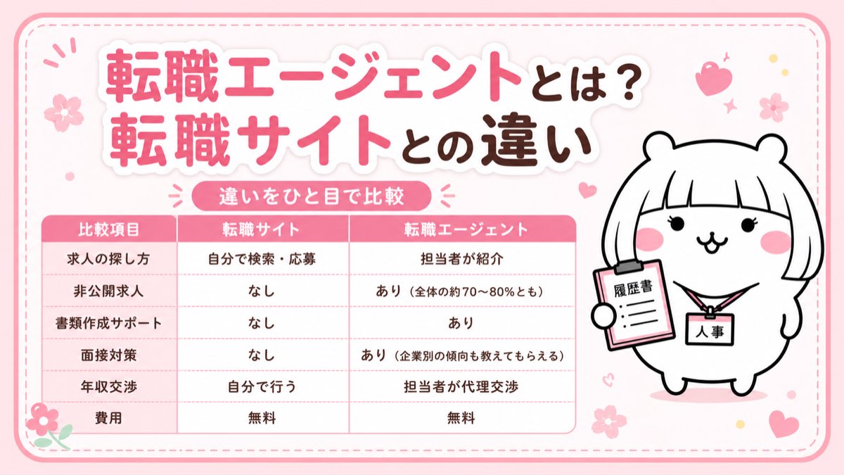 転職エージェントとは?転職サイトとの違いを比較