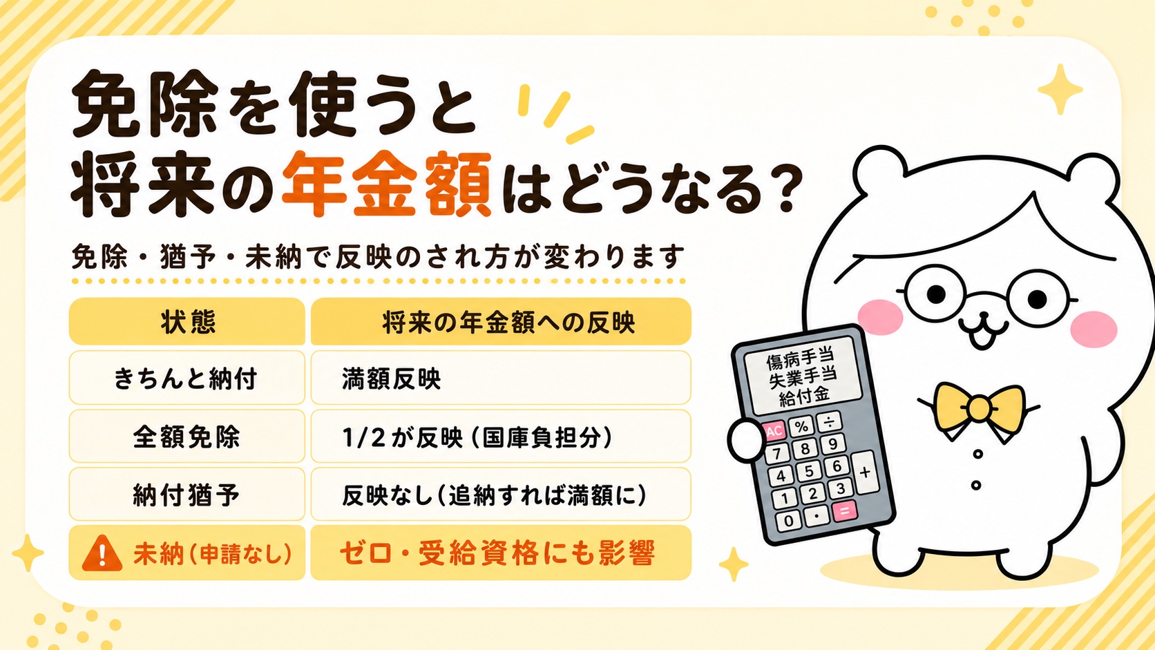 国民年金の免除期間が将来の年金受給額に与える影響