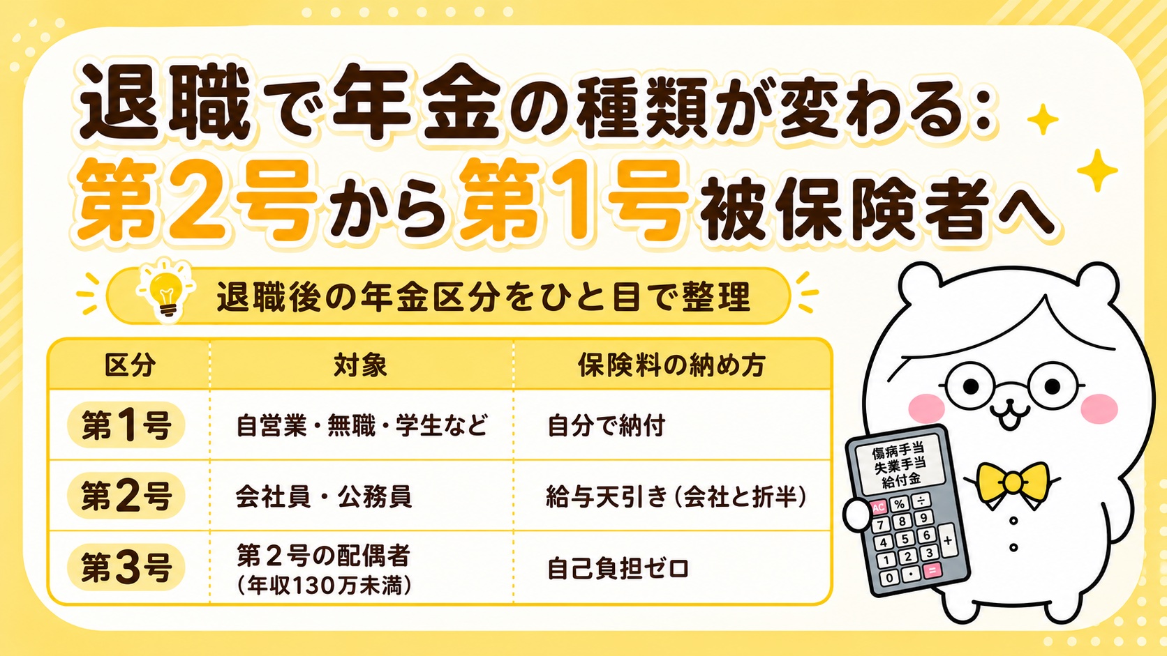 国民年金の被保険者の種類・第1号・第2号・第3号の違い
