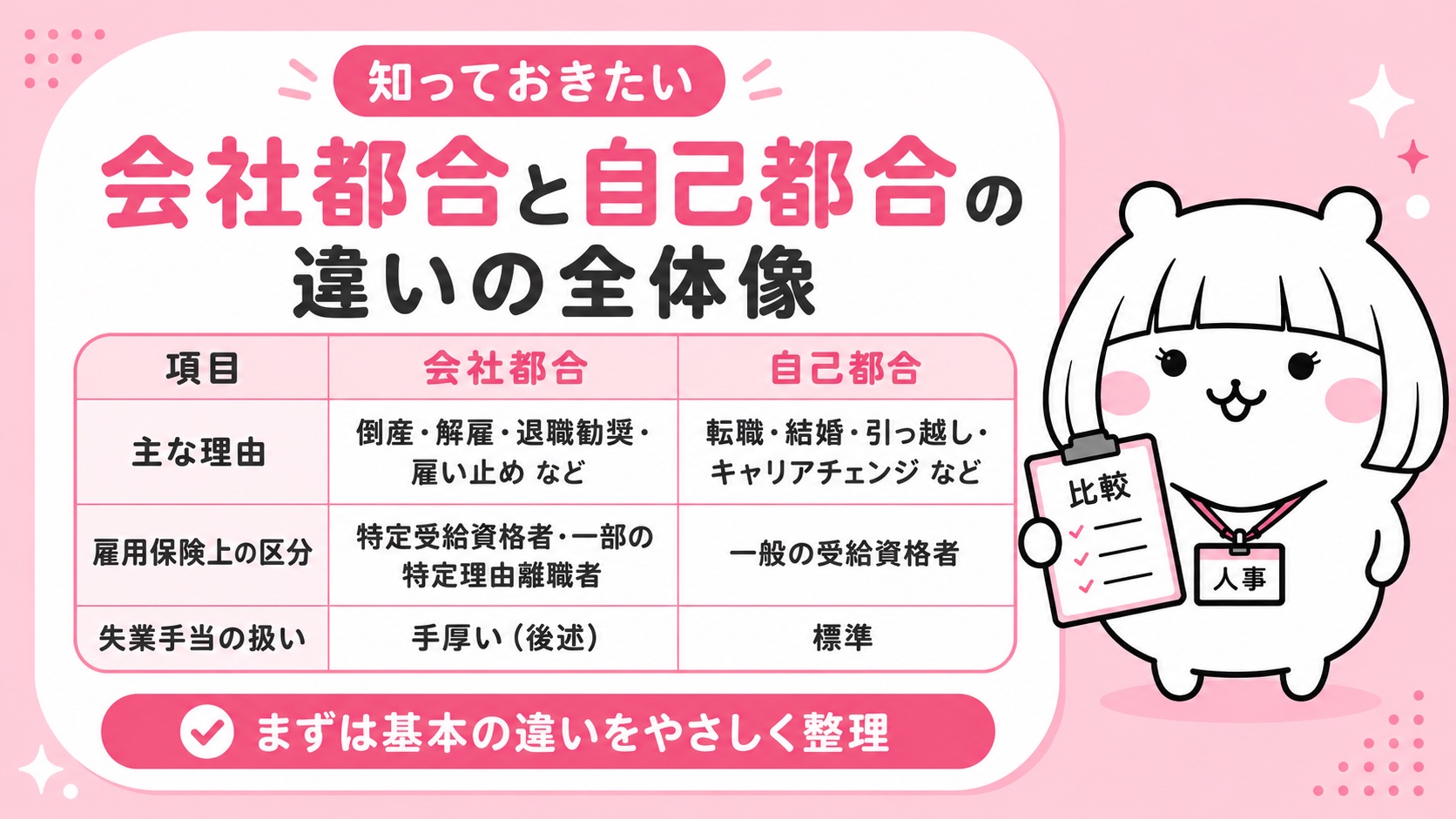 会社都合と自己都合の違いの全体像