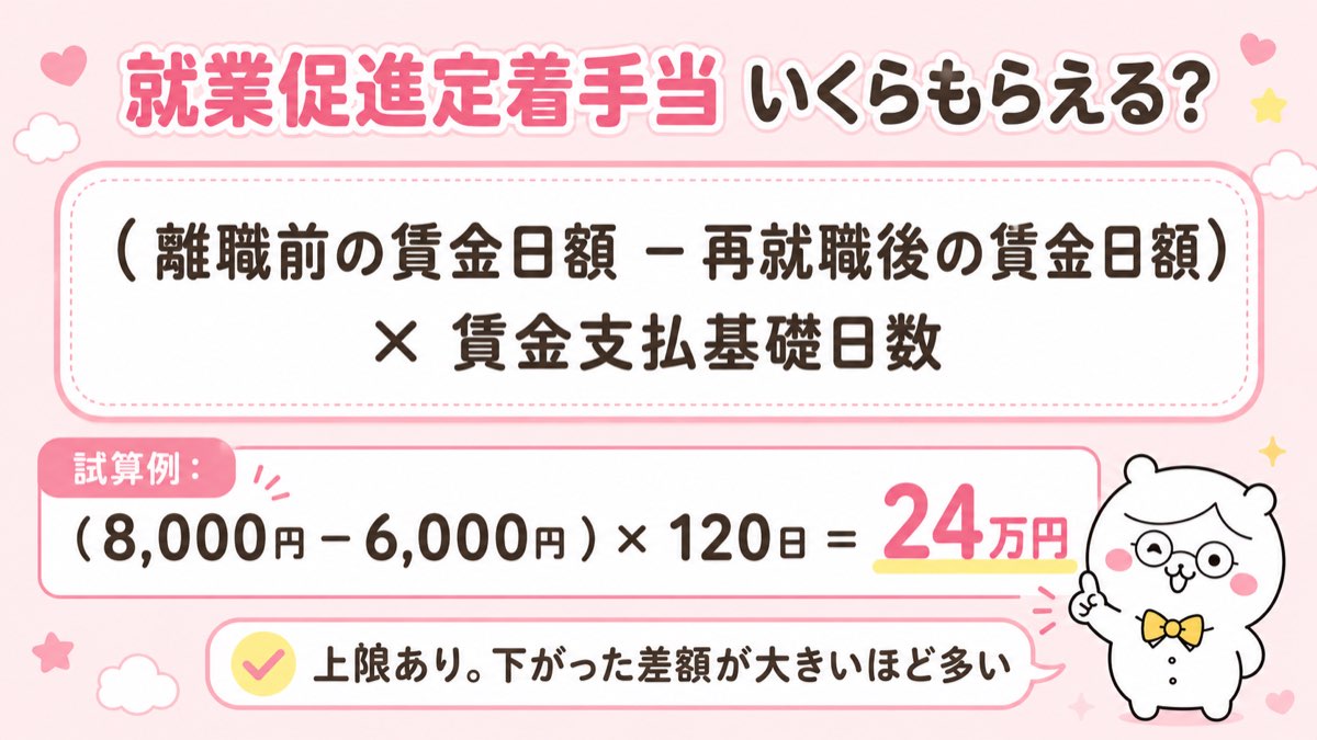 就業促進定着手当はいくらもらえる?計算と試算例