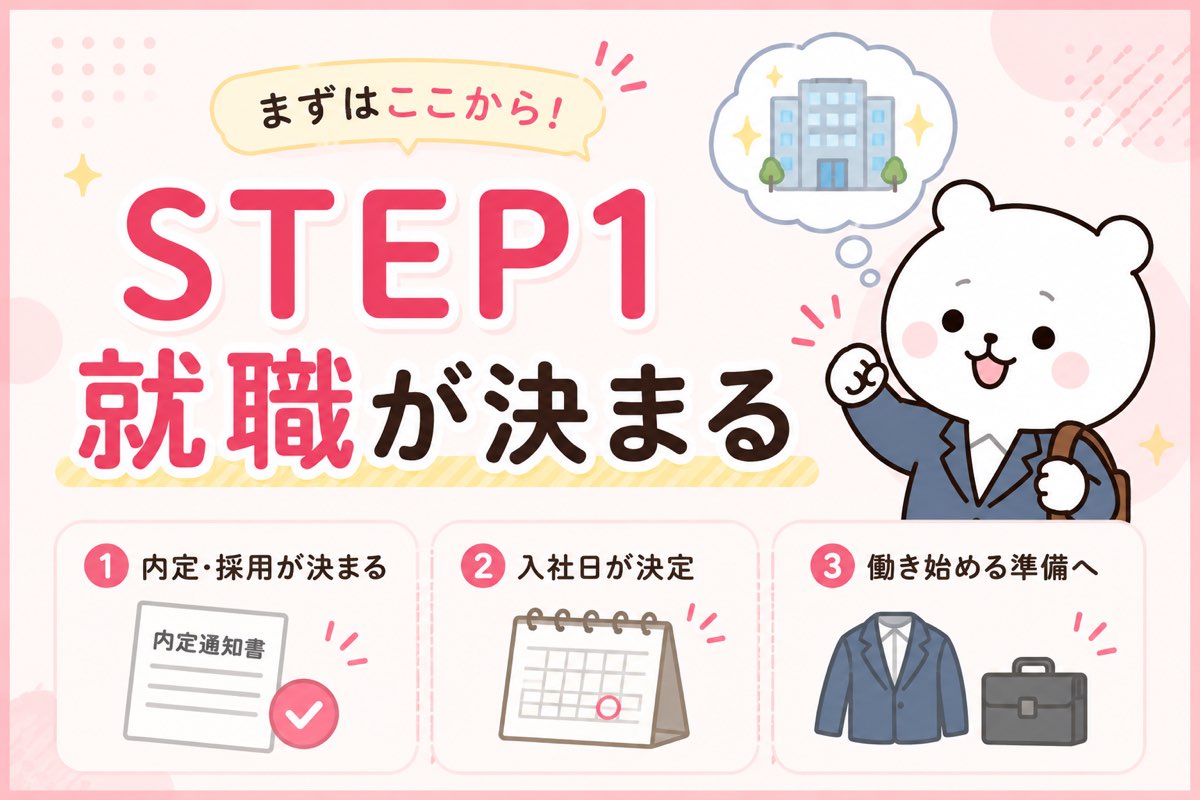 STEP1 就職が決まる