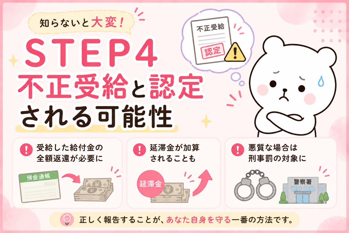 STEP4 不正受給と認定される可能性