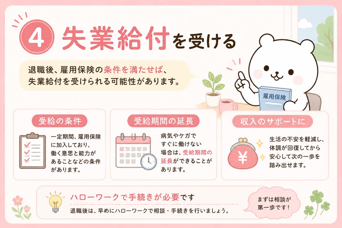 失業給付のしくみ