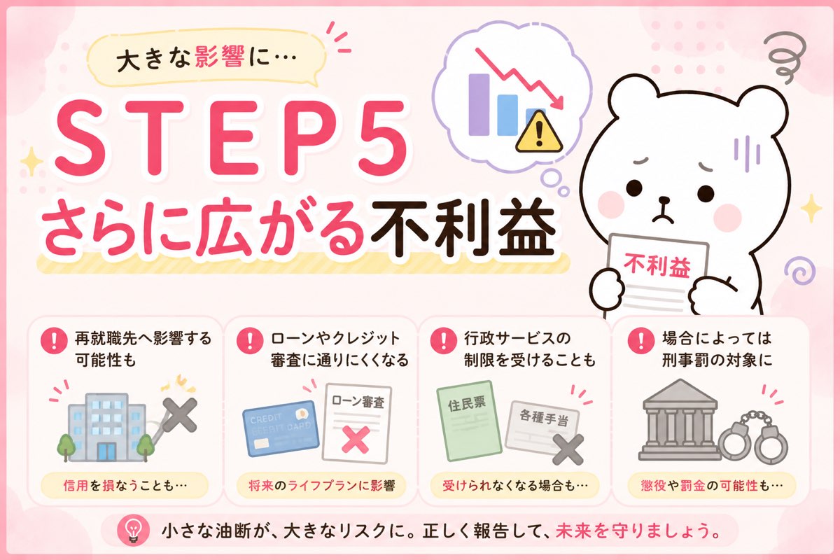 STEP5 さらに広がる不利益