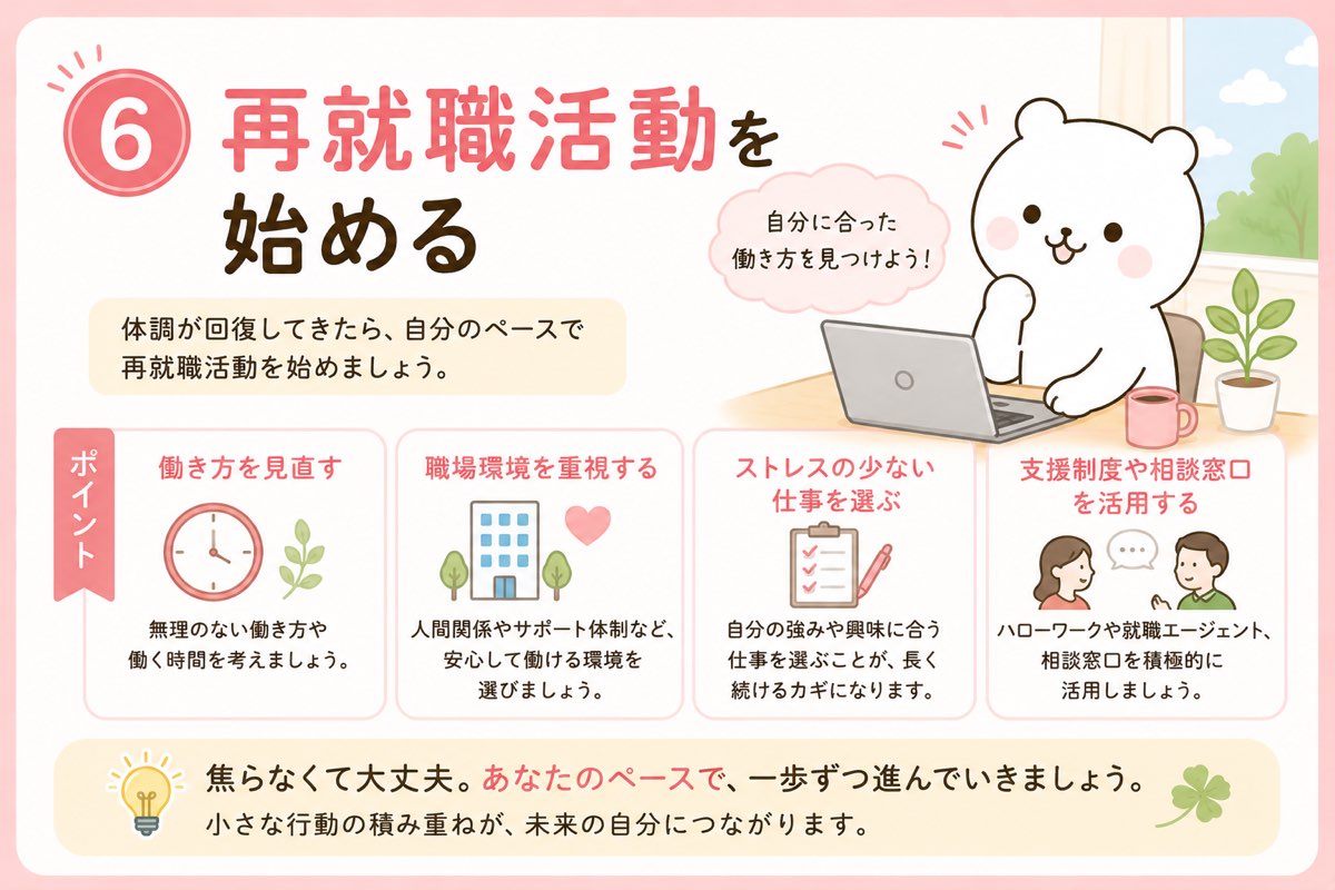 再就職活動の始め方