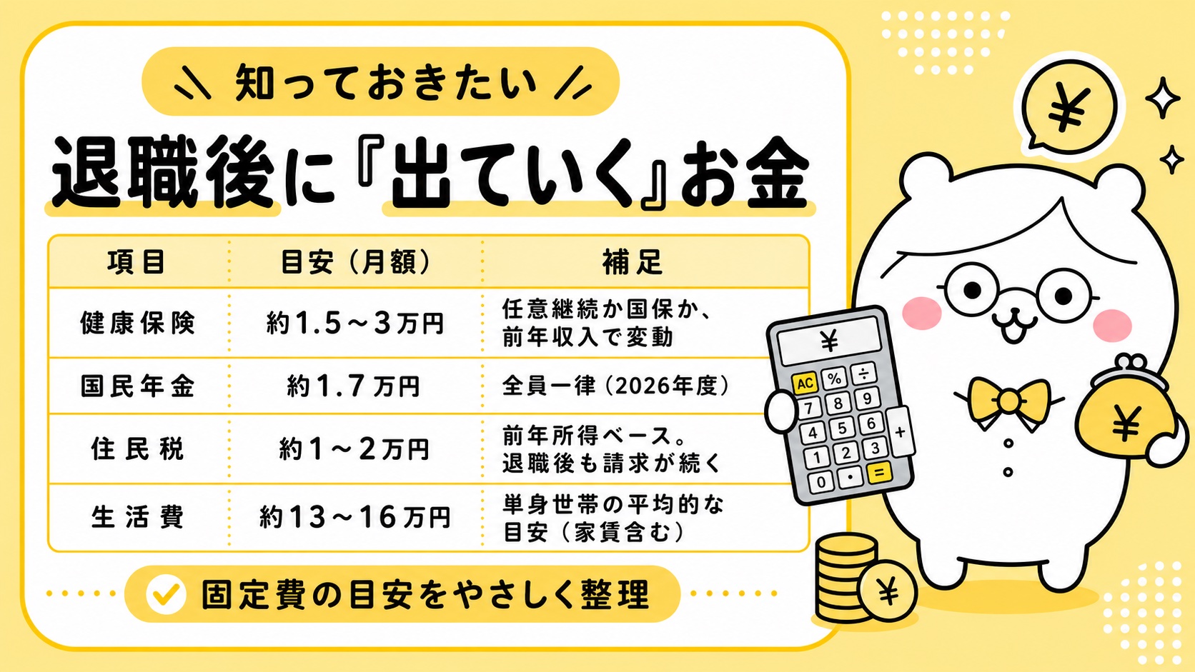 退職後に出ていくお金・健康保険・年金・住民税・生活費