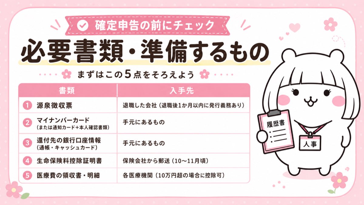 確定申告に必要な書類一覧