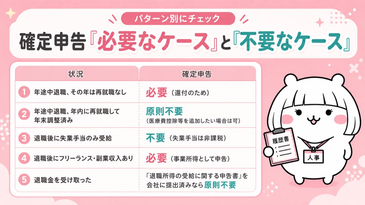 確定申告が必要なケース・不要なケースをパターン別に確認