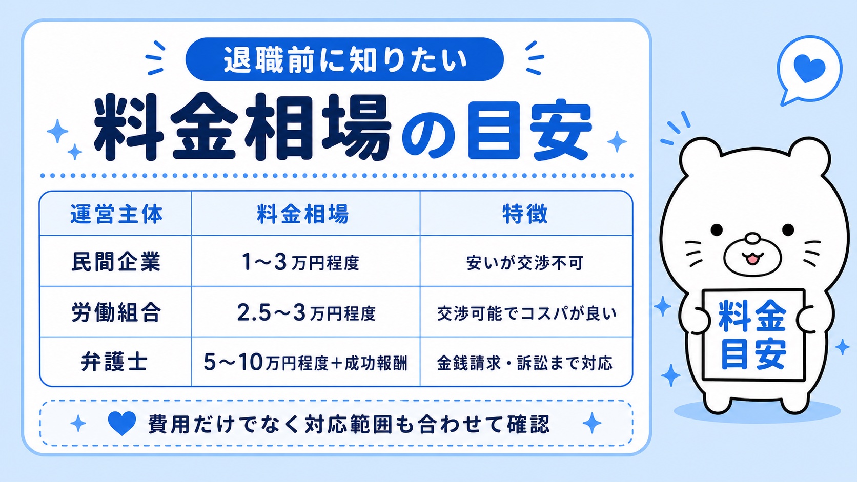 退職代行の料金相場・運営主体別の費用の目安