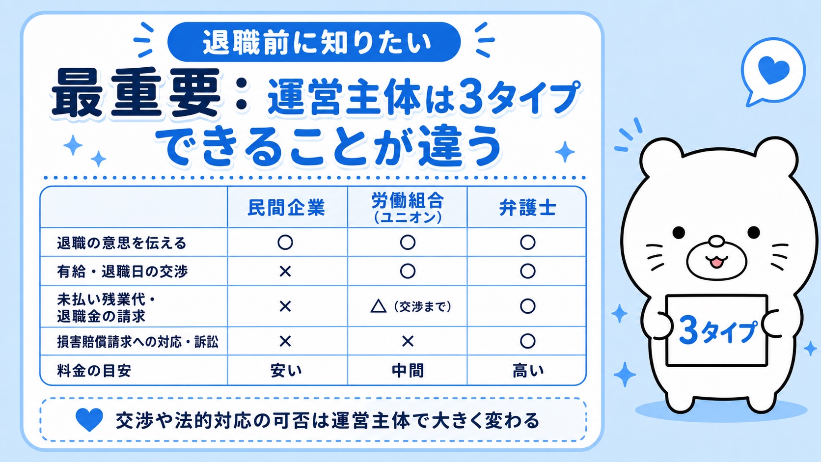 退職代行の運営主体3タイプ・民間と労働組合と弁護士の違い