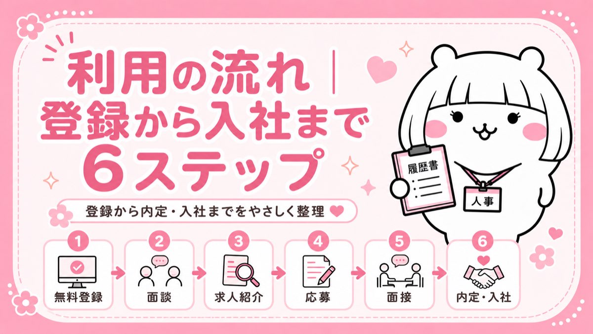 転職エージェント利用の流れ・登録から内定まで6ステップ
