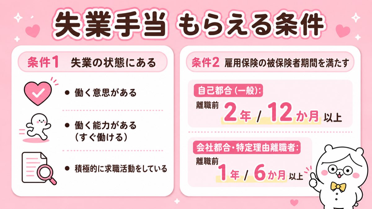 失業手当をもらえる条件(失業の状態・被保険者期間)
