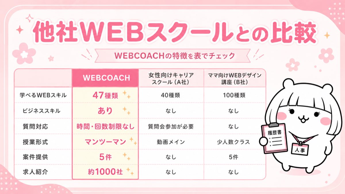 WEBCOACHと他社WEBスクールの比較