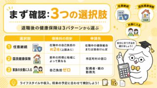 退職後の健康保険は任意継続と国保どっちが安い？計算方法とケース別比較