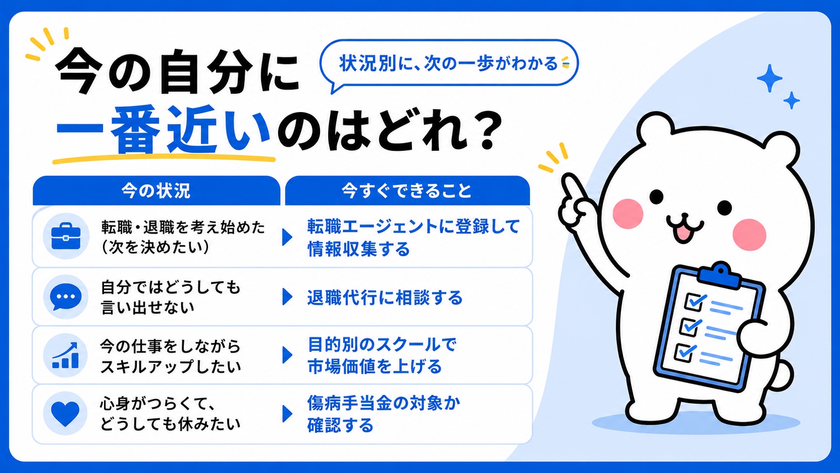 会社を辞めたいと思ったときの4つの入口