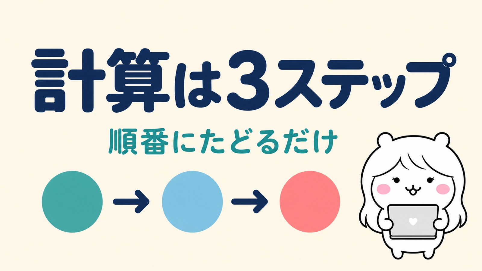 失業保険の計算は3ステップ