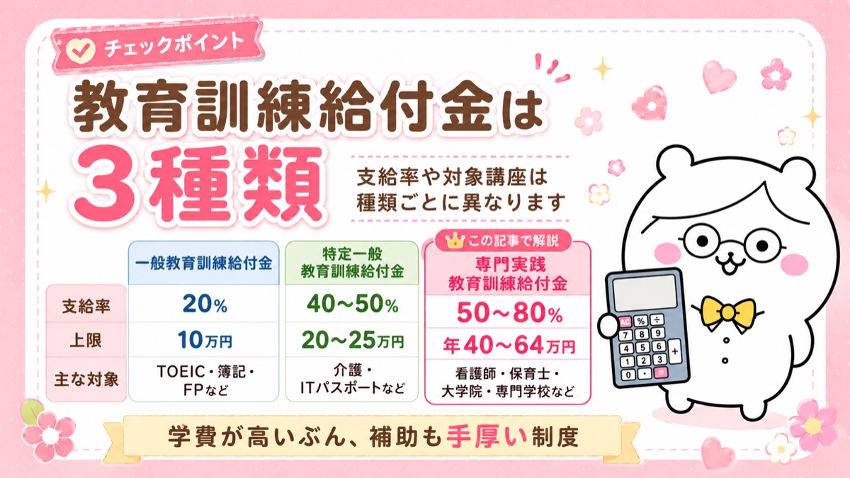 教育訓練給付金の3種類（一般・特定一般・専門実践）の比較